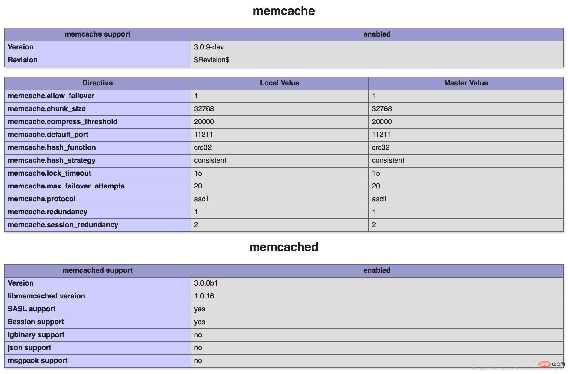 PHP7下如何安装memcache和memcached扩展