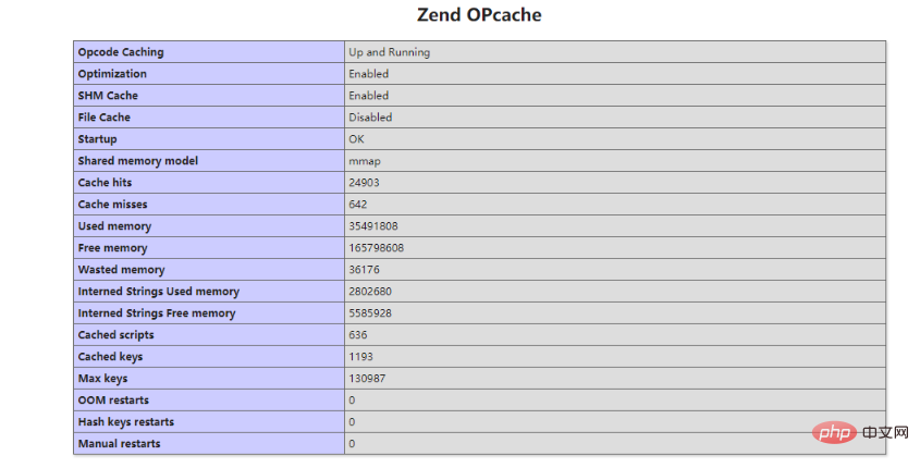 利用 Opcache 扩展提升 PHP7 性能